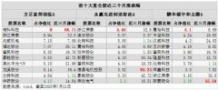 <b>因而“人形人”的含量也更高</b>