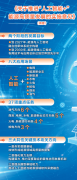 添加典用场景摆设