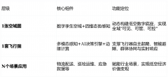 实现低空运转从人工批示到智能自从的范